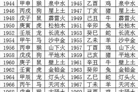 生肖五行及出生年份大全|十二生肖年份對照表，十二生肖屬相查詢，十二屬相與年份對照表…